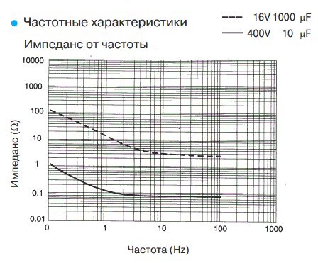 ESR     